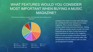 WHAT FEATURES WOULD YOU CONSIDER
MOST IMPORTANT WHEN BUYING A MUSIC
MAGAZINE?
What features would you consider most important when buying a music
magazine?

Looking at the chart, it is clear that interviews
are considered the main features of a music
magazine. This is closely followed by
reviews, latest news and artist features. Asking
what features people would consider the most
important gives an idea of what features are
most important to include in the magazine.
There is a vary in answers therefore several
features are important/ should be taken into
consideration but the options with no votes
can be ignored if needed.

0
3

1
4

1

16

11

8
3
8

5

Interviews

Latest News

Free Posters

Artist Features

Upcoming Events

Reviews

Chart updates

Columnists

Merch Discounts/ Ads

Fan pages

Qustions & Answers

 
