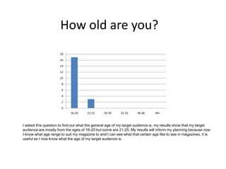 How old are you?
18
16
14
12
10
8
6
4
2
0
16-20

21-25

26-30

31-35

36-40

40+

I asked this question to find out what the general age of my target audience is, my results show that my target
audience are mostly from the ages of 16-20 but some are 21-25. My results will inform my planning because now
I know what age range to suit my magazine to and I can see what that certain age like to see in magazines, it is
useful as I now know what the age of my target audience is.

 