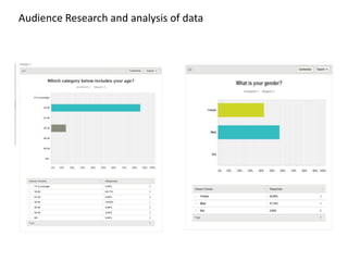 Audience Research and analysis of data
 