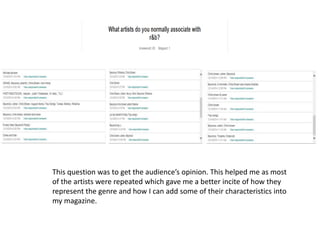 This question was to get the audience’s opinion. This helped me as most
of the artists were repeated which gave me a better incite of how they
represent the genre and how I can add some of their characteristics into
my magazine.
 