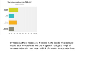 By receiving these responses, it helped me to decide what colours I
would have incorporated into the magazine, I did get a range of
answers so I would then have to think of a way to incorporate them.
 