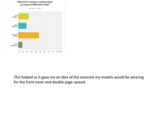 This helped as it gave me an idea of the costume my models would be wearing
for the front cover and double page spread.
 