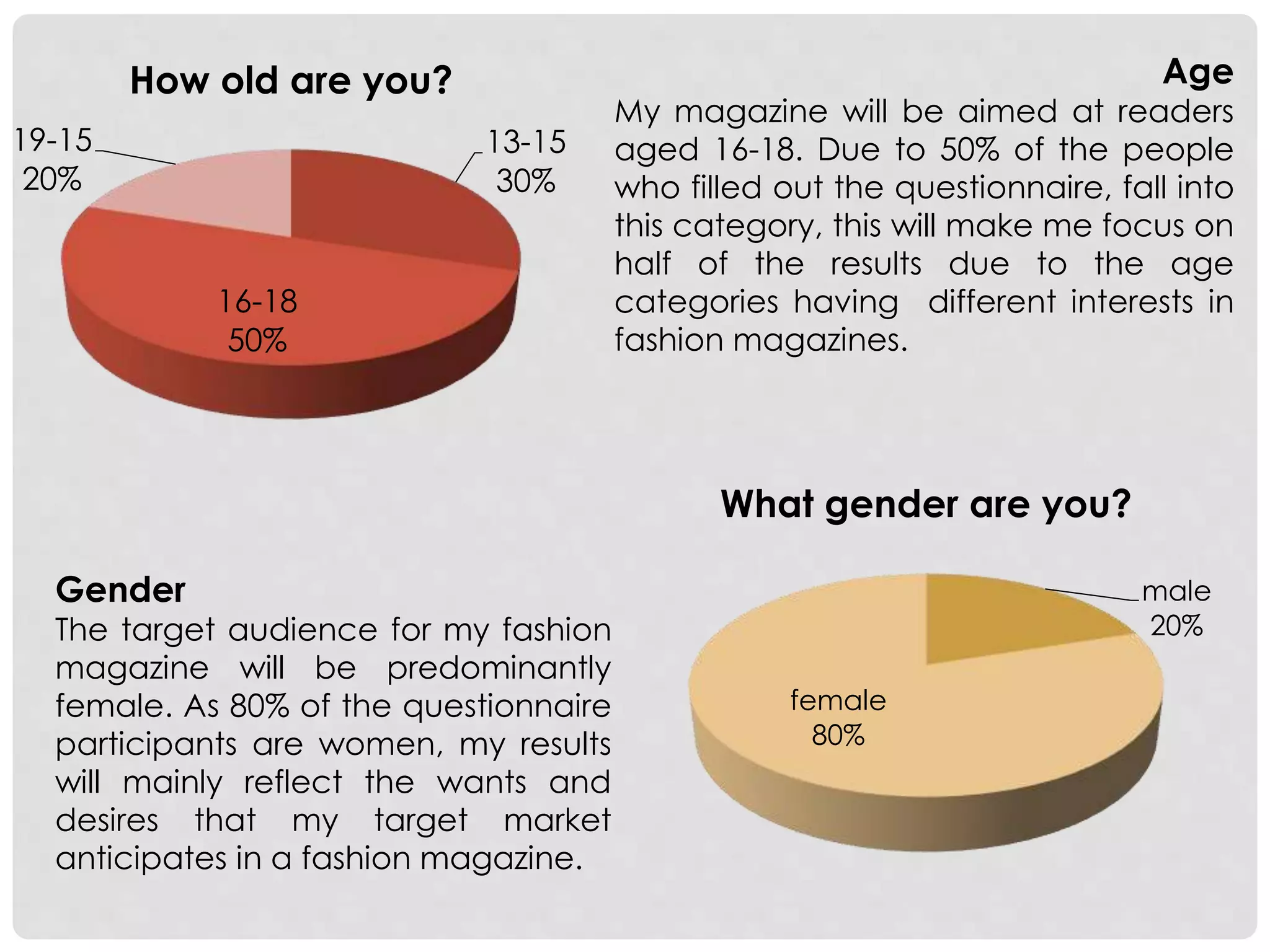 Fashion Magazine Audience Research | PPTX