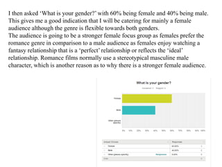 I then asked ‘What is your gender?’ with 60% being female and 40% being male.
This gives me a good indication that I will be catering for mainly a female
audience although the genre is flexible towards both genders.
The audience is going to be a stronger female focus group as females prefer the
romance genre in comparison to a male audience as females enjoy watching a
fantasy relationship that is a ‘perfect’ relationship or reflects the ‘ideal’
relationship. Romance films normally use a stereotypical masculine male
character, which is another reason as to why there is a stronger female audience.
 