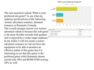 The next question I asked ‘What is your
preferred sub-genre?’ to see what my
audience preferred out of the following;
Action/ adventure romance, dramatic
romance or Romantic Comedy.
The overall stronger answer was Action/
adventure which is because this sub-genre
is far more flexible towards both genders
and is enjoyed by a wider target audience.
In my trailer, I will not create a action/
adventure romance as I do not have the
equipment to be able to produce an
effective trailer of this genre but it is
interesting to see that this genre is the
preferred genre while Romantic drama
scored only 20% and ROM-COM scoring
20% as well.
 