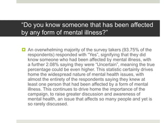 “Do you know someone that has been affected
by any form of mental illness?”
 An overwhelming majority of the survey takers (93.75% of the
respondents) responded with “Yes”, signifying that they did
know someone who had been affected by mental illness, with
a further 2.08% saying they were “Uncertain”, meaning the true
percentage could be even higher. This statistic certainly drives
home the widespread nature of mental health issues, with
almost the entirety of the respondents saying they knew at
least one person that had been affected by a form of mental
illness. This continues to drive home the importance of the
campaign, to raise greater discussion and awareness of
mental health, an issue that affects so many people and yet is
so rarely discussed.
 