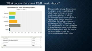 What do you like about R&B music videos?
The reason for asking this question
it will give us an overall idea of
what would be preferred in our
music video whether it will be
Performance based, materialistic or
having an intriguing storyline,
which had the highest response a
percentage of 35%. This shows us
that people prefer having a storyline
or a performance based music video,
which fits perfectly with the idea of
our music video, which is a
performance based music video.
 