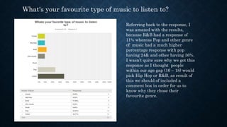 What's your favourite type of music to listen to?
Referring back to the response, I
was amazed with the results,
because R&B had a response of
11% whereas Pop and other genre
of music had a much higher
percentage response with pop
having 24& and other having 36%.
I wasn’t quite sure why we got this
response as I thought people
within our age gap (16 – 18) would
pick Hip Hop or R&B, as result of
this we should of included a
comment box in order for us to
know why they chose their
favourite genre.
 