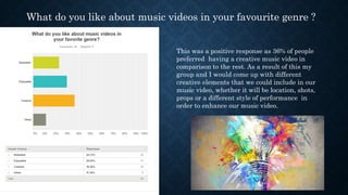 What do you like about music videos in your favourite genre ?
This was a positive response as 36% of people
preferred having a creative music video in
comparison to the rest. As a result of this my
group and I would come up with different
creative elements that we could include in our
music video, whether it will be location, shots,
props or a different style of performance in
order to enhance our music video.
 