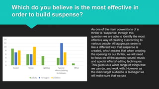 Which do you believe is the most effective in
order to build suspense?
As one of the main conventions of a
thriller is ‘suspense’ through this
question we are able to identify the most
effective way of creating it according to
various people. All ag groups seem to
like a different way that suspense is
created, which means that when creating
the opening for our thriller, we will need
to focus on all the aspects: sound, music
and special effects/ editing techniques.
This gives us a wider range of things that
we can do, and work with. However as
the main target audience is teenager we
will make sure that we use
 