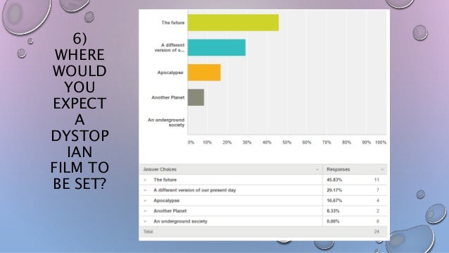 Audience research