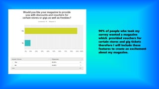 90% of people who took my
survey wanted a magazine
which provided vouchers for
certain stores and gig tickets
therefore I will include these
features to create an excitement
about my magazine.
 