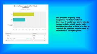 This that the majority keep
magazines for future referral
therefore it would be a clever idea to
contain articles which would help
musicians develop or how to’s that as
they will be kept can then be used in
the future as a helpful guide.
 