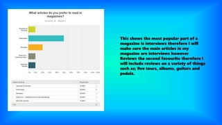 This shows the most popular part of a
magazine is interviews therefore I will
make sure the main articles in my
magazine are interviews however
Reviews the second favourite therefore I
will include reviews on a variety of things
such as; live tours, albums, guitars and
pedals.
 