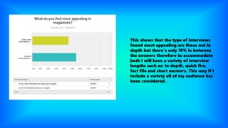 This shows that the type of interviews
found most appealing are those not in
depth but there’s only 10% in between
the answers therefore to accommodate
both I will have a variety of interview
lengths such as; in-depth, quick fire,
fact file and short answers. This way if I
include a variety all of my audience has
been considered.
 