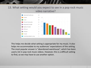 13. What setting would you expect to see in a pop rock music
video narrative?
This helps me decide what setting is appropriate for my music. It also
helps me accommodate to my audiences’ expectations of the setting.
The most popular answer is “abandoned warehouse”, which has been
used a lot in pop rock music videos. However, this is a difficult setting
to find, so we may have to use another option.
 