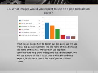 17. What images would you expect to see on a pop rock album
cover?
This helps us decide how to design our digi-pack. We will use
typical digi-pack conventions like the name of the album and
the name of the artist. We will then use pop rock
conventions to help show what genre the album is from. We
will use a photo of the artist as that is what the audience
expects, but it also a typical feature of pop rock album
covers.
 