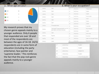2. What age are you?
My research proves that my
chosen genre appeals mainly to a
younger audience. Only 6 people
that responded are over 18 and
most of the respondents are
between the ages of 16-18. 24/31
respondents are in some form of
education (including the party
entertainer, face painter and
‘supreme leader..’ This reinforces
the fact that the pop rock genre
appeals mainly to a younger
audience.
3. What is your occupation?
 
