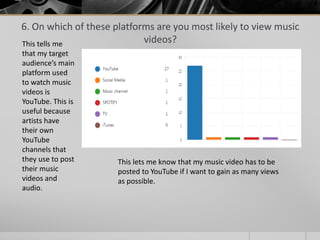 6. On which of these platforms are you most likely to view music
videos?This tells me
that my target
audience’s main
platform used
to watch music
videos is
YouTube. This is
useful because
artists have
their own
YouTube
channels that
they use to post
their music
videos and
audio.
This lets me know that my music video has to be
posted to YouTube if I want to gain as many views
as possible.
 