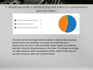 7. Would you prefer a narrative pop rock videos or a performance
pop rock video?
This tells me that my target audience prefer a hybrid video structure
(performance and narrative). It also lets me know that just a
performance structure is the least liked, which implies my audience
only like a little bit of performance in the video. This allows me to plan
my video based on what my audience prefers, which in this case is a
narrative structure with a bit of performance.
 