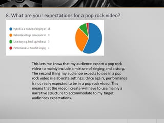 8. What are your expectations for a pop rock video?
This lets me know that my audience expect a pop rock
video to mainly include a mixture of singing and a story.
The second thing my audience expects to see in a pop
rock video is elaborate settings. Once again, performance
is not really expected to be in a pop rock video. This
means that the video I create will have to use mainly a
narrative structure to accommodate to my target
audiences expectations.
 