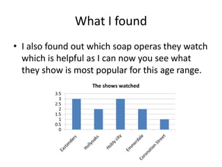 What I found
• I also found out which soap operas they watch
which is helpful as I can now you see what
they show is most popular for this age range.
 