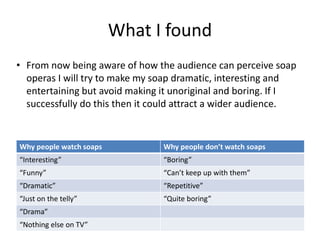What I found
Why people watch soaps Why people don’t watch soaps
“Interesting” “Boring”
“Funny” “Can’t keep up with them”
“Dramatic” “Repetitive”
“Just on the telly” “Quite boring”
“Drama”
“Nothing else on TV”
• From now being aware of how the audience can perceive soap
operas I will try to make my soap dramatic, interesting and
entertaining but avoid making it unoriginal and boring. If I
successfully do this then it could attract a wider audience.
 