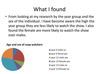 What I found
Age and sex of soap watchers
year 9 male no
year 9 femal yes
year 12 male yes
year 12 female yes
year 13 male no
year 13 female no
• From looking at my research by the year group and the
sex of the individual. I have become aware the high the
year group they are less likely to watch the show. I also
found the female are more likely to watch the show
over males.
 