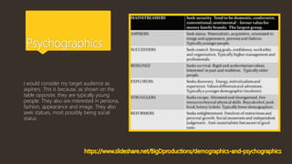 Psychographics
I would consider my target audience as
aspirers. This is because, as shown on the
table opposite, they are typically young
people. They also are interested in persona,
fashion, appearance and image. They also
seek statues, most possibly being social
status.
 