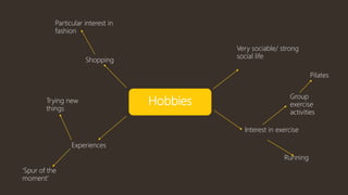 Hobbies
Very sociable/ strong
social life
Interest in exercise
Running
Group
exercise
activities
Pilates
Experiences
Trying new
things
’Spur of the
moment’
Particular interest in
fashion
Shopping
 