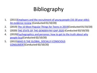 Bibliography
1. (2011)Employers and the recruitment of young people (16-18 year olds):
An evidence review (Conducted 01/10/20)
2. (2019) The 10 Most Popular Things for Teens in 2019(Conducted 01/10/20)
3. (2020) THE STATE OF THE GENDER PAY GAP 2020 (Conducted 02/10/20)
4. (2019)Psychographics and personas: how to get to the truth about why
people buy(Conducted 02/10/20)
5. (2012)WHO IS THE GLOBAL, SOCIALLY-CONSCIOUS
CONSUMER?(Conducted 02/10/20)
 