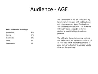 Audience - AGE
The table shown to the left shows that my
target market interacts with mobile phones
more than any other form of technology.
This can benefit me because I can make the
video very easily accessible to mobile
devices to reach the biggest audience
possible.
The table also shows that gaming systems
and social media are also very popular to 16-
18 year olds, which means they are also a
good form of technology to use as a way to
show my documentary.
 