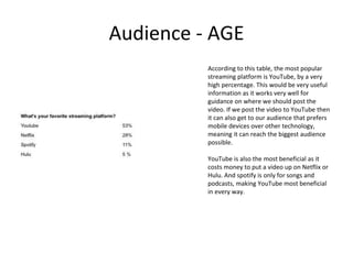 Audience - AGE
According to this table, the most popular
streaming platform is YouTube, by a very
high percentage. This would be very useful
information as it works very well for
guidance on where we should post the
video. If we post the video to YouTube then
it can also get to our audience that prefers
mobile devices over other technology,
meaning it can reach the biggest audience
possible.
YouTube is also the most beneficial as it
costs money to put a video up on Netflix or
Hulu. And spotify is only for songs and
podcasts, making YouTube most beneficial
in every way.
 