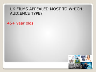 UK FILMS APPEALED MOST TO WHICH
AUDIENCE TYPE?
45+ year olds
 