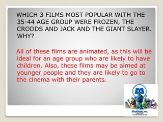 WHICH 3 FILMS MOST POPULAR WITH THE
35-44 AGE GROUP WERE FROZEN, THE
CRODDS AND JACK AND THE GIANT SLAYER.
WHY?
All of these films are animated, as this will be
ideal for an age group who are likely to have
children. Also, these films may be aimed at
younger people and they are likely to go to
the cinema with their parents.
 