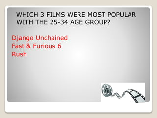 WHICH 3 FILMS WERE MOST POPULAR
WITH THE 25-34 AGE GROUP?
Django Unchained
Fast & Furious 6
Rush
 