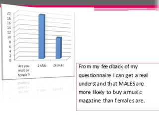 Audience research graphs | PPTX