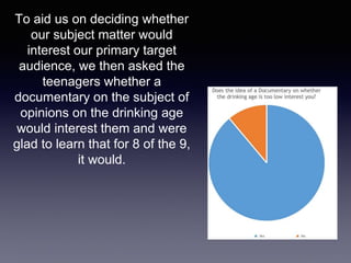 To aid us on deciding whether
our subject matter would
interest our primary target
audience, we then asked the
teenagers whether a
documentary on the subject of
opinions on the drinking age
would interest them and were
glad to learn that for 8 of the 9,
it would.
 