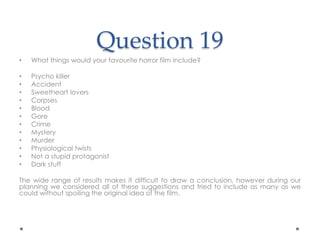 Question 19 
• What things would your favourite horror film include? 
• Psycho killer 
• Accident 
• Sweetheart lovers 
• Corpses 
• Blood 
• Gore 
• Crime 
• Mystery 
• Murder 
• Physiological twists 
• Not a stupid protagonist 
• Dark stuff 
The wide range of results makes it difficult to draw a conclusion, however during our 
planning we considered all of these suggestions and tried to include as many as we 
could without spoiling the original idea of the film. 
 