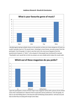 Audience Research- Results & Conclusions
I decided against giving multiple choices to the question as there are many sub genres of music so I
couldn’t possibly cover all. This would mean I should get a more honest, accurate answer from the
participant. From the graph, it’s clear to see that rock is the most occurring genre from the
questionnaire however; in “other” is the sub genre’s that people have mentioned for example
“Psychedelic rock.I would like to think my answers are very reliable which makes the results valid.
I gave the participants a choice of three major music magazine names with a picture of one of their
covers that I had looked at in detail for them to pick their person preference. From the graph, it’s
clear to see that Rolling Stone is the favourite with Q following closely behind. I will look at Q and
look at what they are doing well and get some ideas.
0
1
2
3
4
5
6
7
8
9
10
Rock Indie Pop Other
What is your favourite genre of music?
0
1
2
3
4
5
6
7
8
9
Q Billboard Rolling Stone
Which out of these magazines do you prefer?
 