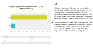 • Only one respondent did not enjoy watching horror
films leaving 90% of respondents answering ‘Yes’ to
the question. This question was asked to help
summarise the opinion of all respondents so we had
an idea of how the age range and genders correlated
with their attitudes towards supernatural horror films.
• The responses would most likely have come out a lot
differently had we asked an older age group, possibly
with a lot more respondents answering ‘No’. This
means that question 5 would have been largely
impacted since they would have to skip it.
Q3.
 