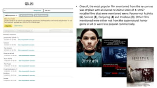 Q5. (4)
• Overall, the most popular film mentioned from the responses
was Orphan with an overall response score of 7. Other
notable films that were mentioned were: Paranormal Activity
(6), Sinister (4), Conjuring (4) and Insidious (3). Other films
mentioned were either not from the supernatural horror
genre at all or were less popular commercially.
 