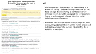 • Only 3 respondents disagreed with the idea of having an all
female cast leaving 7 respondents in agreeance with our film
trailer concept. It was interesting to see the reasons why
some respondents thought it was a good or a bad idea and it
helped us further evaluate what our intentions are for
including a majority female cast.
• From these responses we can see that most people are either
excited, intrigued or confident in our film trailer’s concept and
so this compounds our idea and is an indication that it is a
good idea to reproduce.
Q6.
 