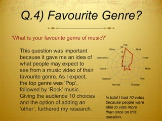 Q.4) Favourite Genre?
‘What is your favourite genre of music?’
                                                                    Pop
                                                               20
                                                   Other                      Rock
   This question was important                                 15

   because it gave me an idea of     Alternative
                                                               10
                                                                                      Indie
                                                                5
   what people may expect to                                    0
                                       Dance                                              Metal
   see from a music video of their
   favourite genre. As I expect,         Classical                                  Rnb

   the top genre was ‘Pop’,                          Hip-hop              Dubstep

   followed by ‘Rock’ music.
   Giving the audience 10 choices            In total I had 70 votes
   and the option of adding an               because people were
                                             able to vote more
   ‘other’, furthered my research.
                                             than once on this
                                             question.
 