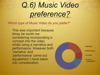 Q.6) Music Video
           preference?
‘Which type of Music Video do you prefer?’

   This was important because
   itmay be worth me
   considering incorporating a
   concept into the video
   whilst using a narrative and              Narrative
   performance. However both
   ‘narrative’ and
                                             Performance


   ‘performance’ came out                    Concept

   equalwhich I have taken                   A mix of
                                             multiple/each
   into consideration
 