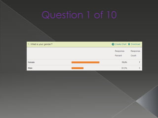 Question 1 of 10
 