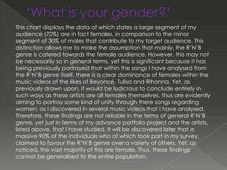 This chart displays the data of which states a large segment of my
audience (70%) are in fact females, in comparison to the minor
segment of 30% of males that contribute to my target audience. This
distinction allows me to make the assumption that mainly, the R’N’B
genre is catered towards the female audience. However, this may not
be necessarily so in general terms, yet this is significant because it has
being previously portrayed that within the songs I have analysed from
the R’N’B genre itself, there is a clear dominance of females within the
music videos of the likes of Beyoncé, Tulisa and Rihanna. Yet, as
previously drawn upon, it would be ludicrous to conclude entirely in
such ways as these artists are all females themselves, thus are evidently
aiming to portray some kind of unity through there songs regarding
women; as I discovered in several music videos that I have analysed.
Therefore, these findings are not reliable in the terms of general R’N’B
genre, yet just in terms of my advance portfolio project and the artists,
listed above, that I have studied. It will be discovered later that a
massive 90% of the individuals who of which took part in my survey,
claimed to favour the R’N’B genre over a variety of others. Yet, as
noticed, the vast majority of this are female. Thus, these findings
cannot be generalised to the entire population.
 