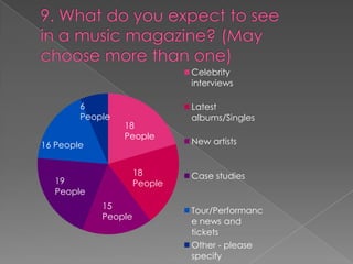 Audience/ Demographic
 Young rebellious teenagers
 Most likely 16 – 24 year olds would listen to upbeat rock, whereas people who
are older would typically listen to soft rock.
 It is aimed for both genders and is typically known to be defiant and bold.
 Most of the audience of this genre would like to consider themselves not
mainstream as Alternative rock is different and unique. They prefer to enjoy
something with a bit of edge rather than the traditional pop songs.
 This shows that I would have to make my magazine appeal to an audience of
both genders and an age group between 16 – 24 year olds, as they would be
hitting the typical rebellious phase.
 