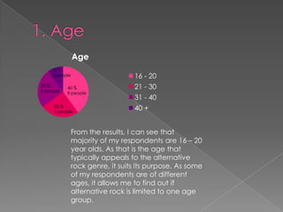 Different music magazines
 NME
 Artrocker
 Kerrang!
 Q
 Mojo
 