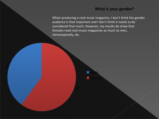 What is your gender?
When producing a rock music magazine, I don’t think the gender
audience is that important and I don’t think it needs to be
considered that much. However, my results do show that
females read rock music magazines as much as men,
stereotypically, do.

8
Male
Female
12

 